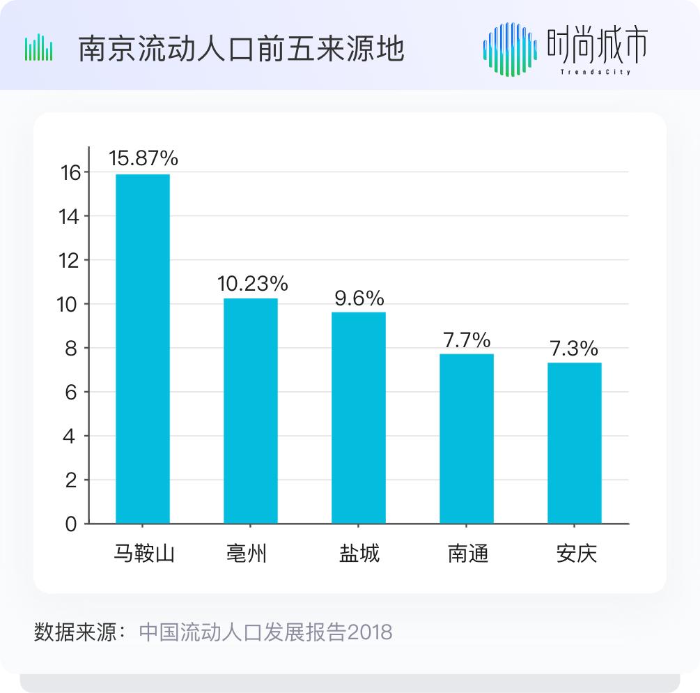 外地人在南京买房还要社保吗,外地人无需社保可直接买房