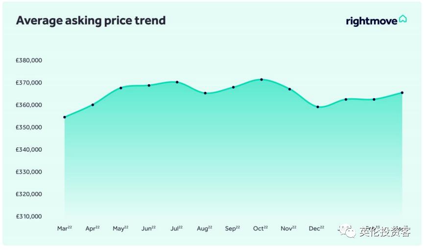 英国rightmove的房价,rightmove官网