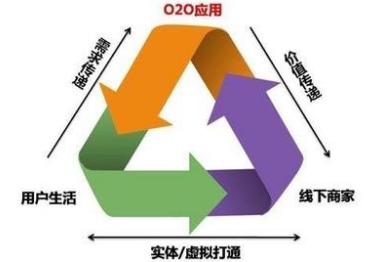 社交新零售电商，一个新的电商时代，未来电商模式怎么做？