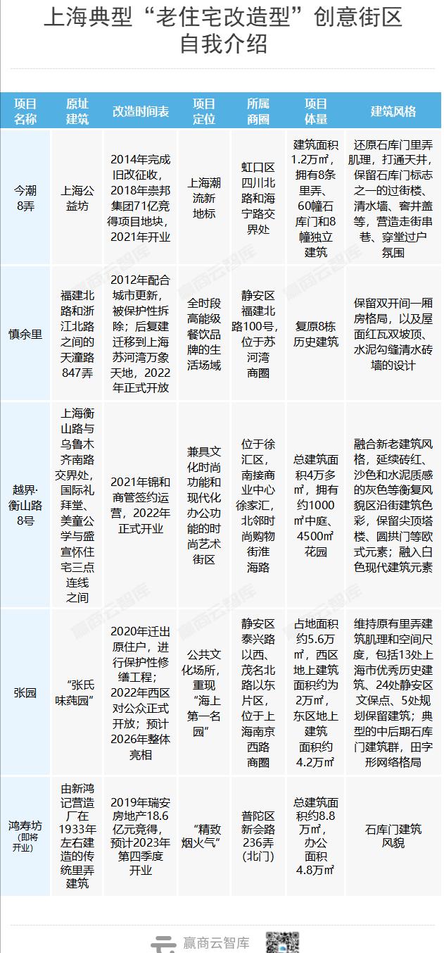 上海8个潮流创意街区,上海室内创意街区
