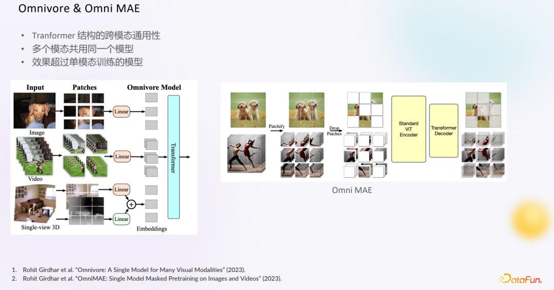 视频行为识别技术,射频识别和视频识别