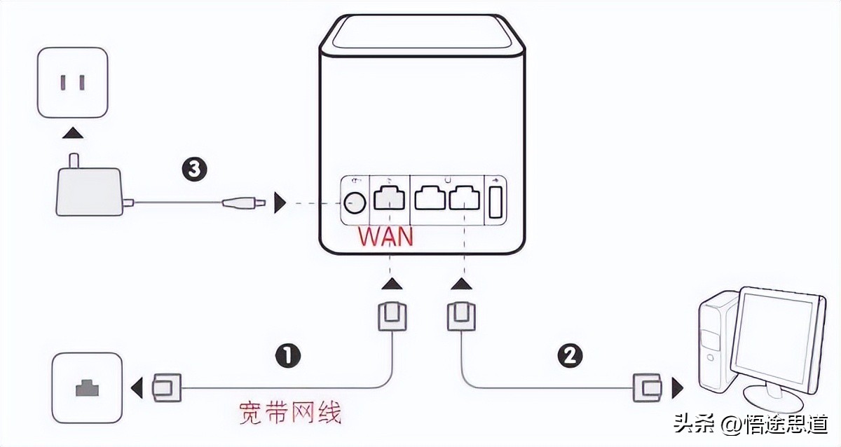 荣耀ws831路由器怎么恢复出厂设置,华为ws831路由器无线桥接方法