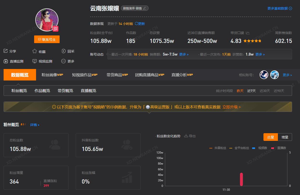 张嬢嬢是不是靠晋文新火起来的,张嬢嬢是不是小水仙