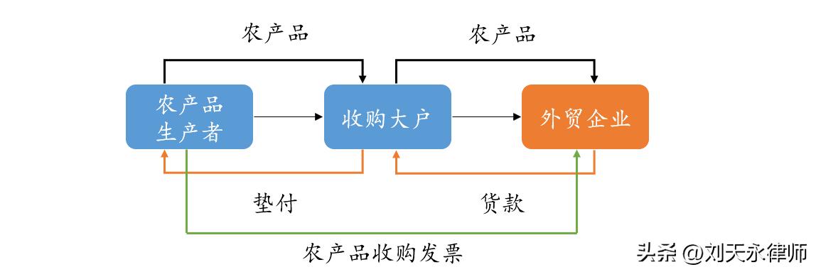 果蔬出口退税,果蔬出口免税备案