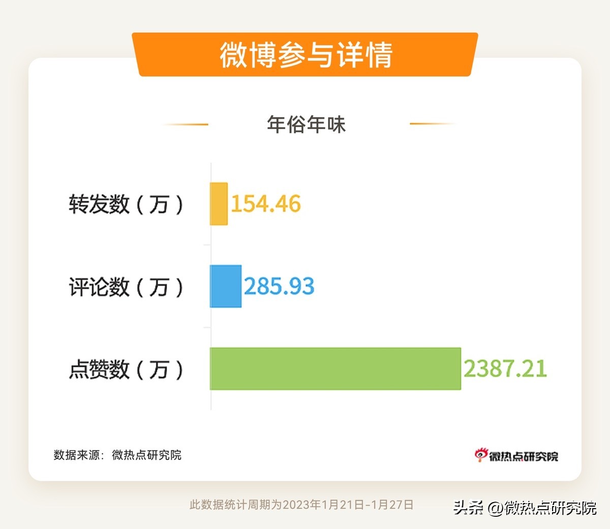 2020寒假期间十大热点新闻,2024年春节假期的五个新变化