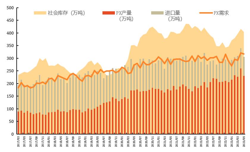 ptameg行情分析,ptmeg行情趋势