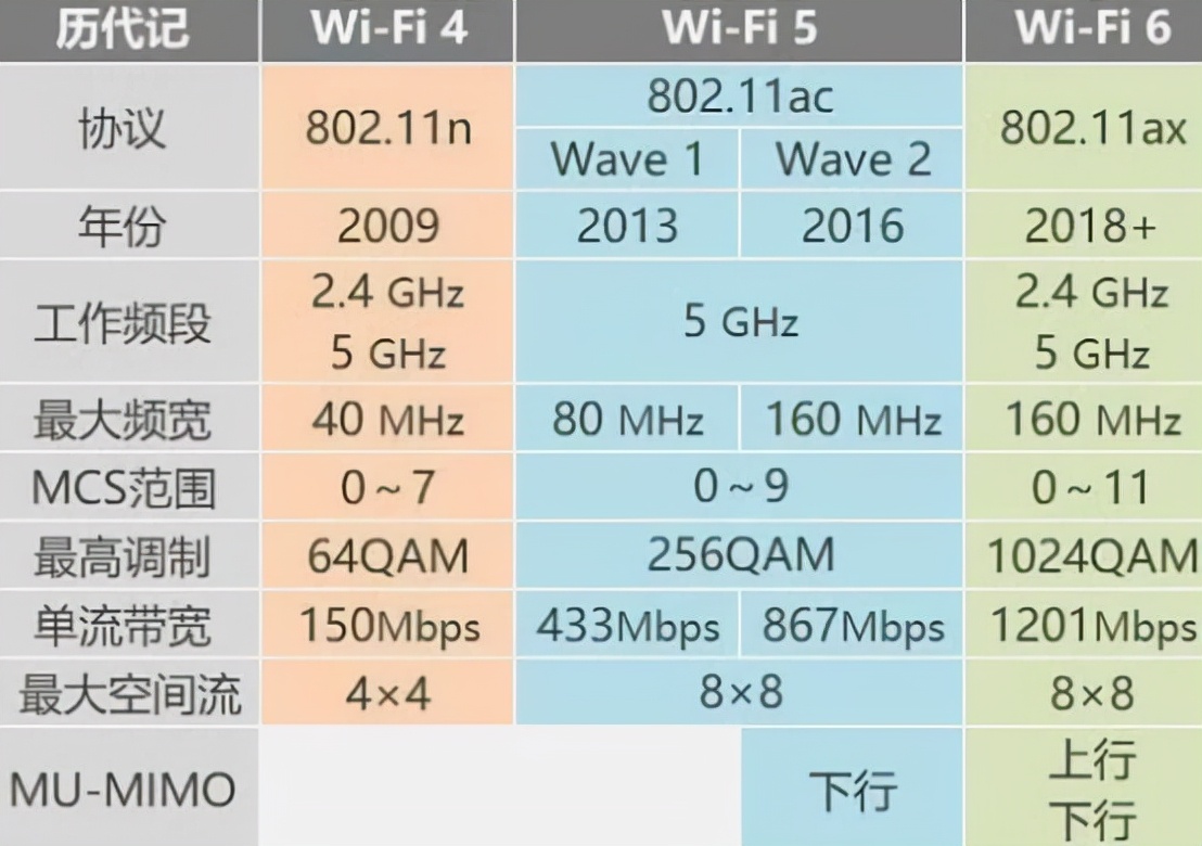 wifi5g需要5g手机才能网速快吗,wifi5g有没有办法提速