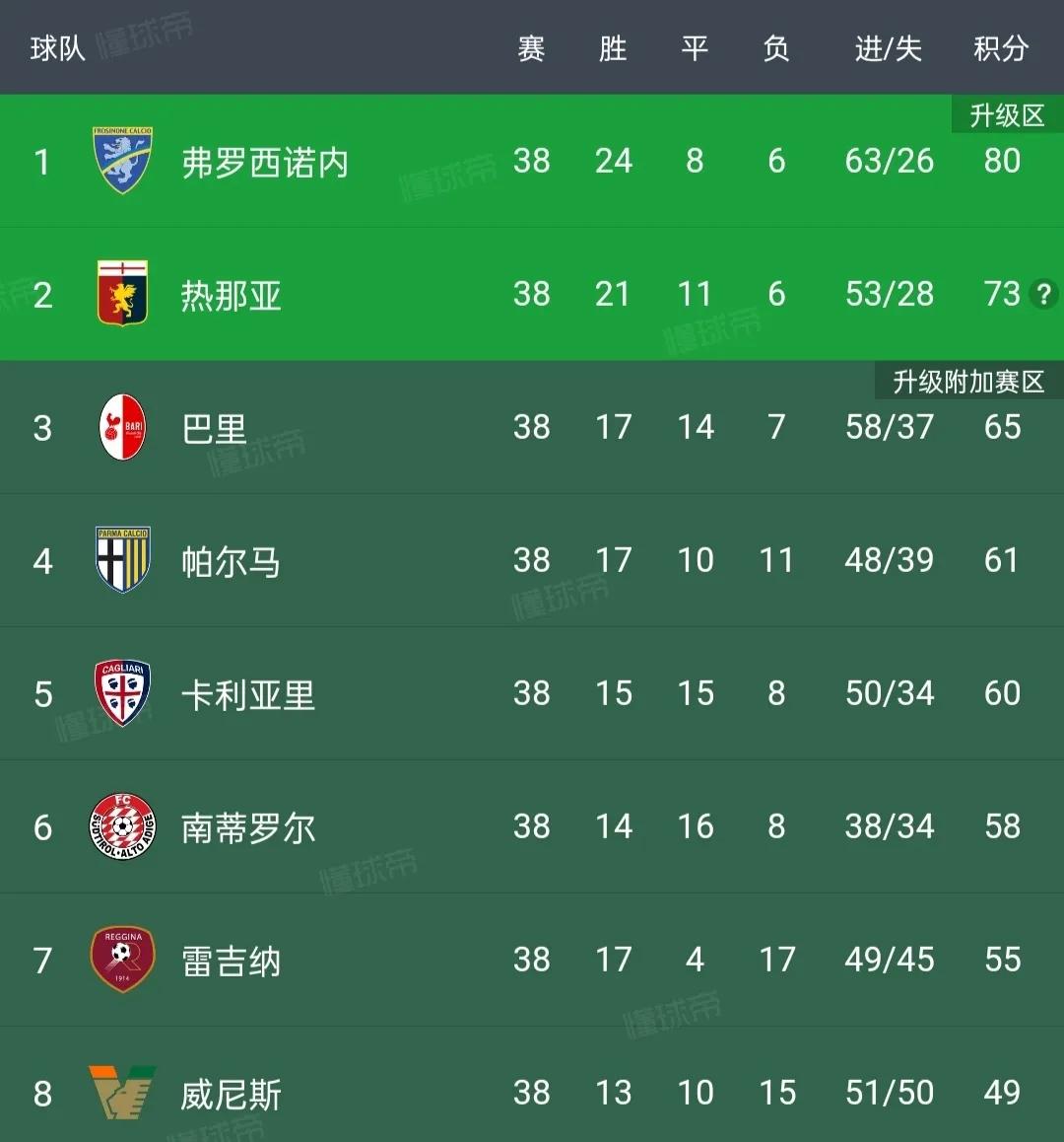 意甲联赛意乙联赛,意甲意乙还剩多少轮