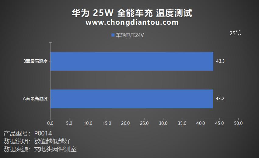 华为车载小钢炮充电器66w快充原装,华为充电器快充66w迷你版