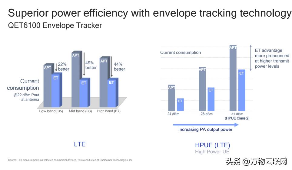 高通开发新5g技术,高通为什么芯片做得好