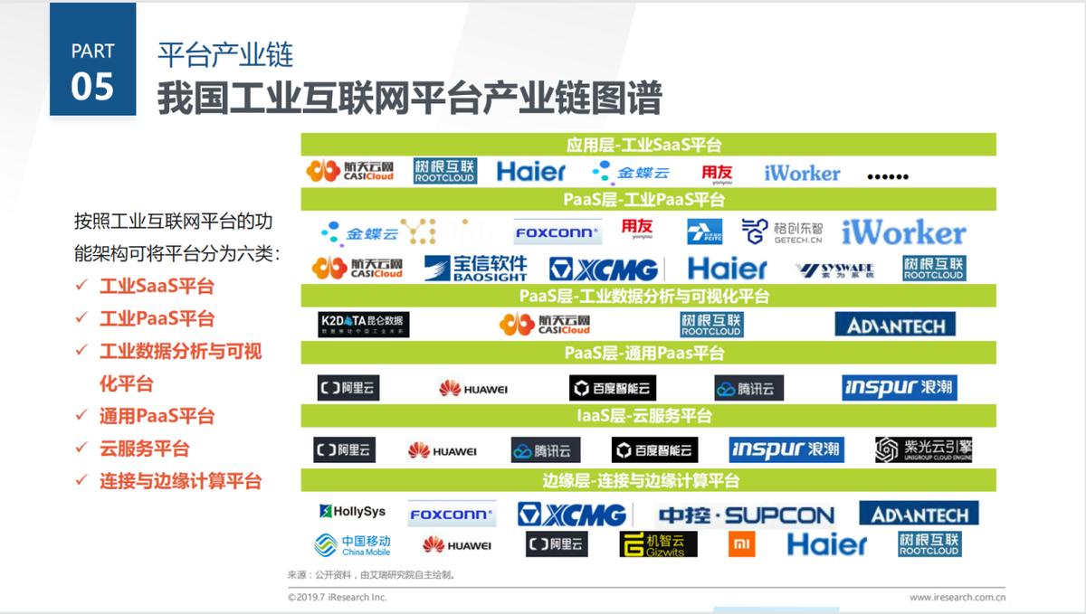 全球工业互联网平台案例分析,国内工业互联网平台产业链图谱