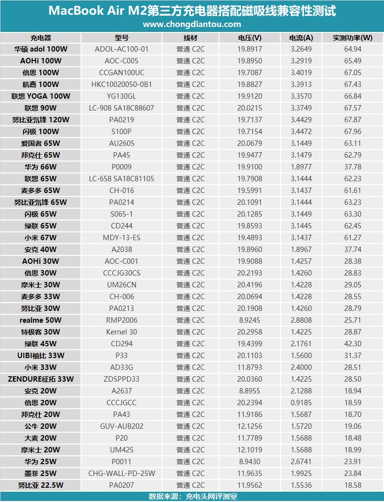 苹果macbookairm2深度测评,macbookairm2新款测评