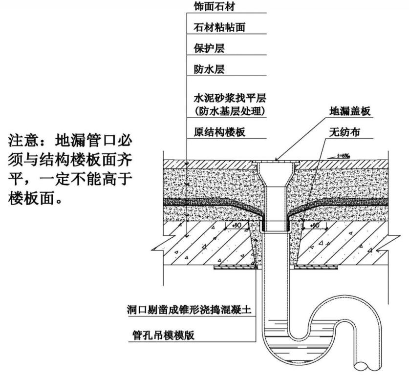 酒店式公寓卫生间防水怎么做,酒店专用卫生间防水塑料