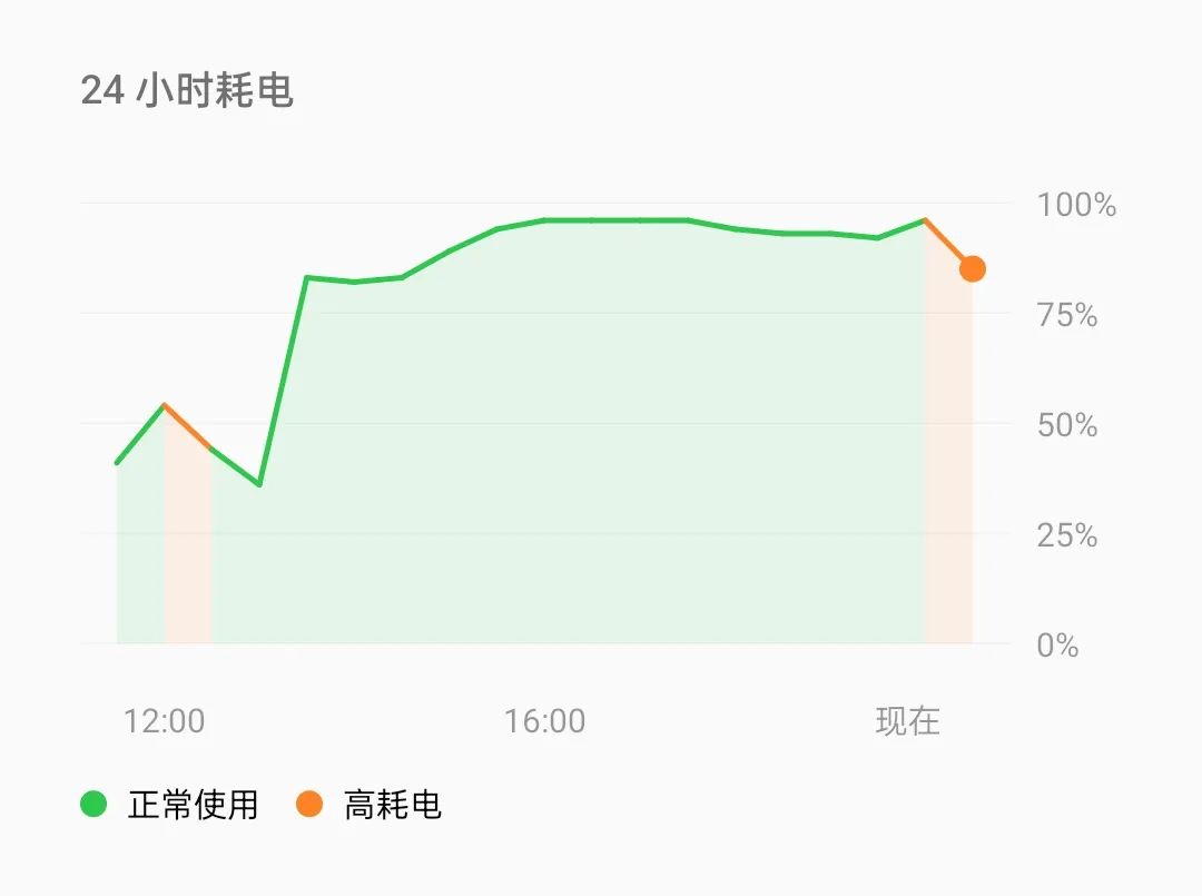 realme旗舰新机曝光,realme现在最值得买的手机