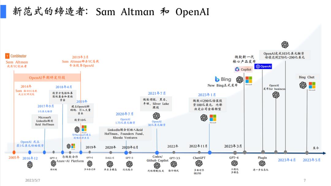 入门与FollowGPT的路径分析：LLM道阻且长，行则将至