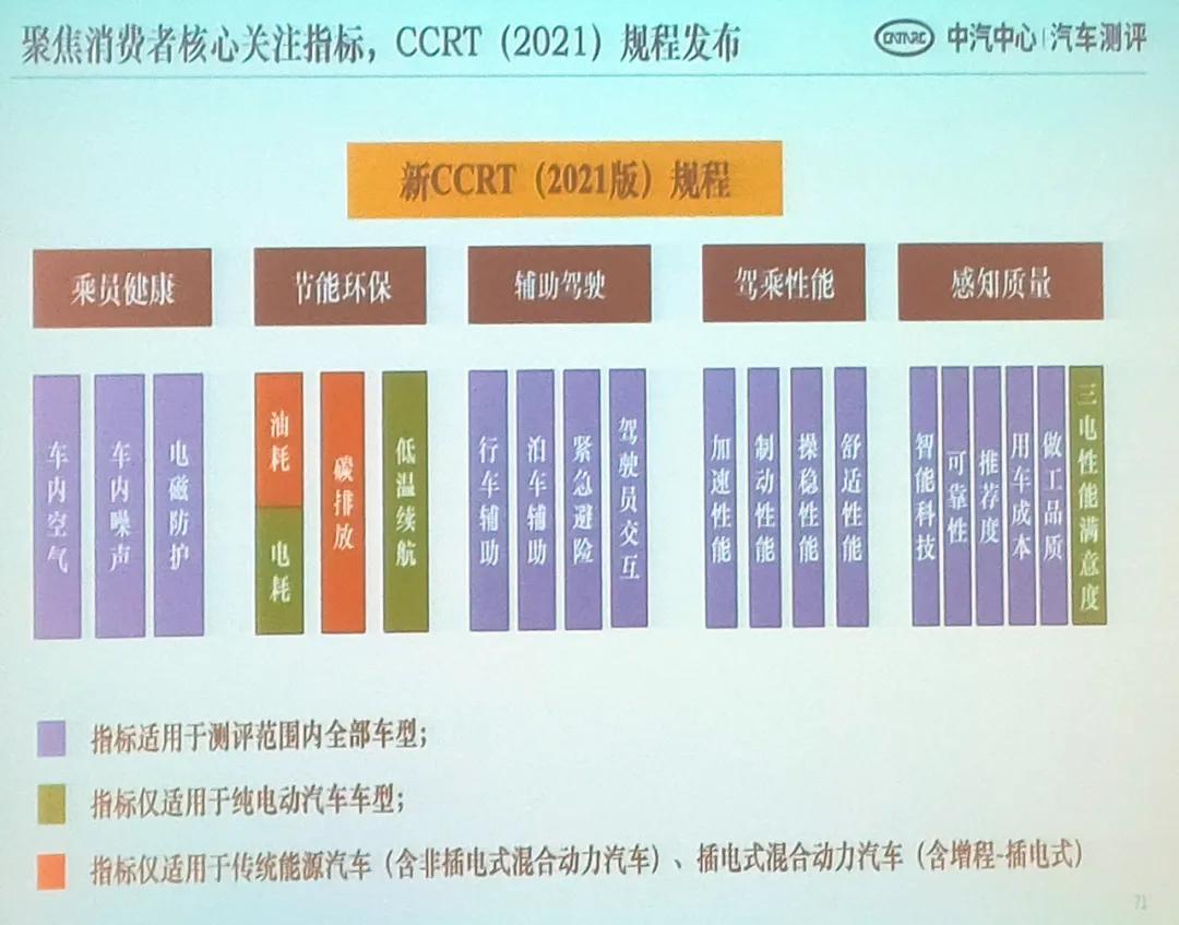 钄氭潵ec6鍜宮odel3瀵规瘮,鏅鸿兘杈呭姪椹鹃┒l2鏂拌兘婧愯溅鎺掕