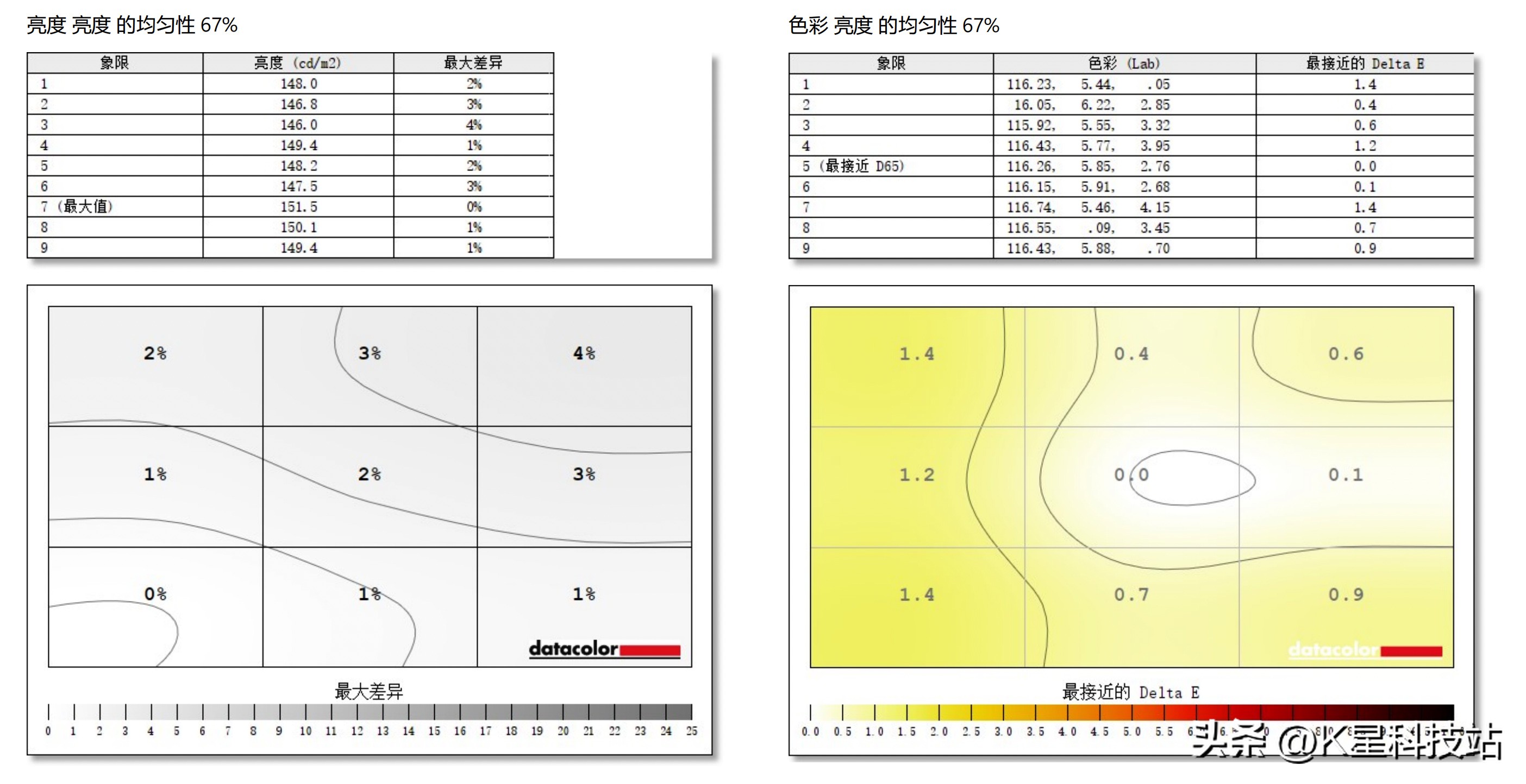 华硕灵耀x13轻薄本单手开合,华硕灵耀13深度评测