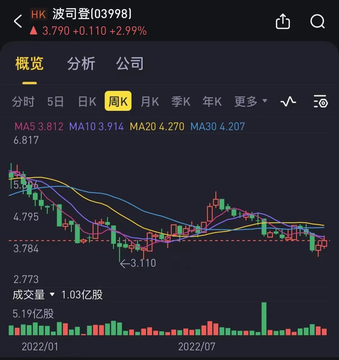 波司登实体店双十一活动,波司登今年双十一实体店