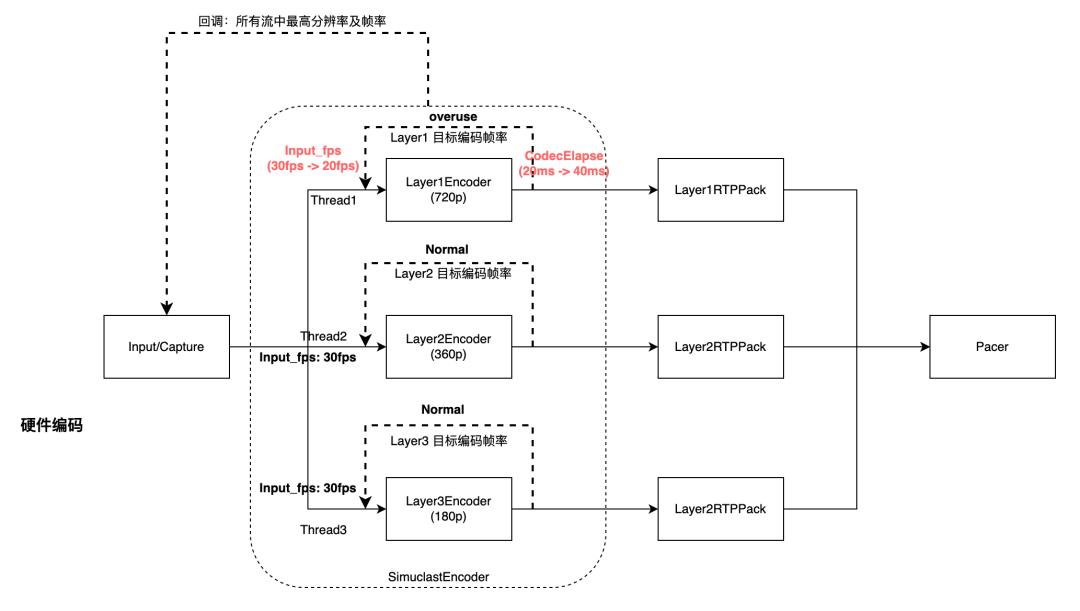 火山引擎的智能推荐机制,火山引擎meetup