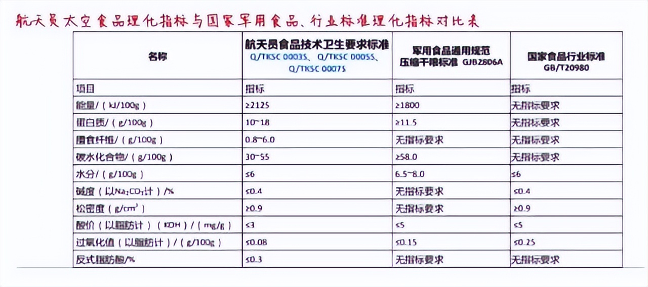 盘点万米高空味蕾体验进化史,太空方便餐又藏了多少惊喜
