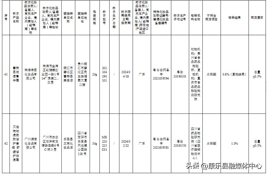 这50批次化妆品被检不合格,57批次化妆品不合格