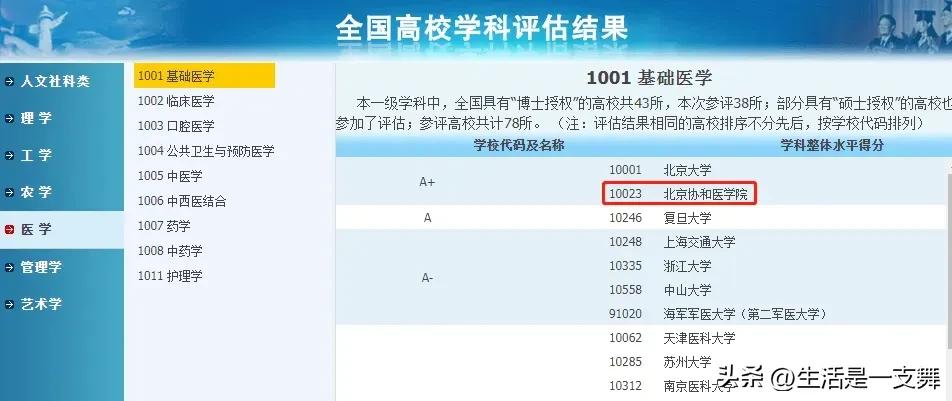 双非普通院校网络安全专业,这些双非高校却拥有a类王牌专业