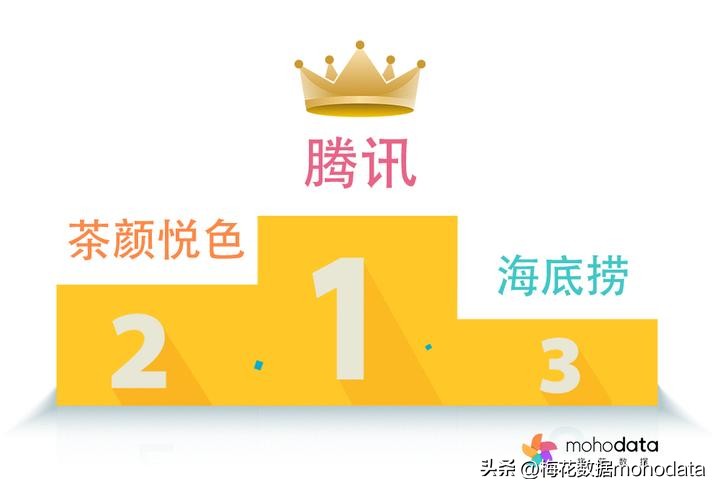 “2023上半年敏感舆情TOP榜”出炉，梅花数据带你一探究竟（上）