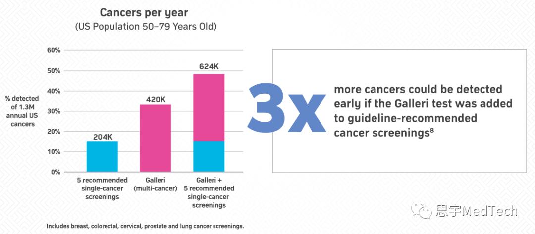 肿瘤早筛行业,国内癌症早筛龙头企业