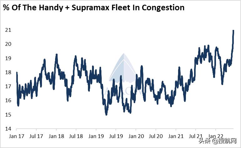 干散货海运市场走势分析,24年干散货航运市场会好转吗