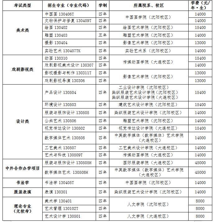 鲁迅美术学院2023本科招生简章,鲁迅美术学院2024年招生简章