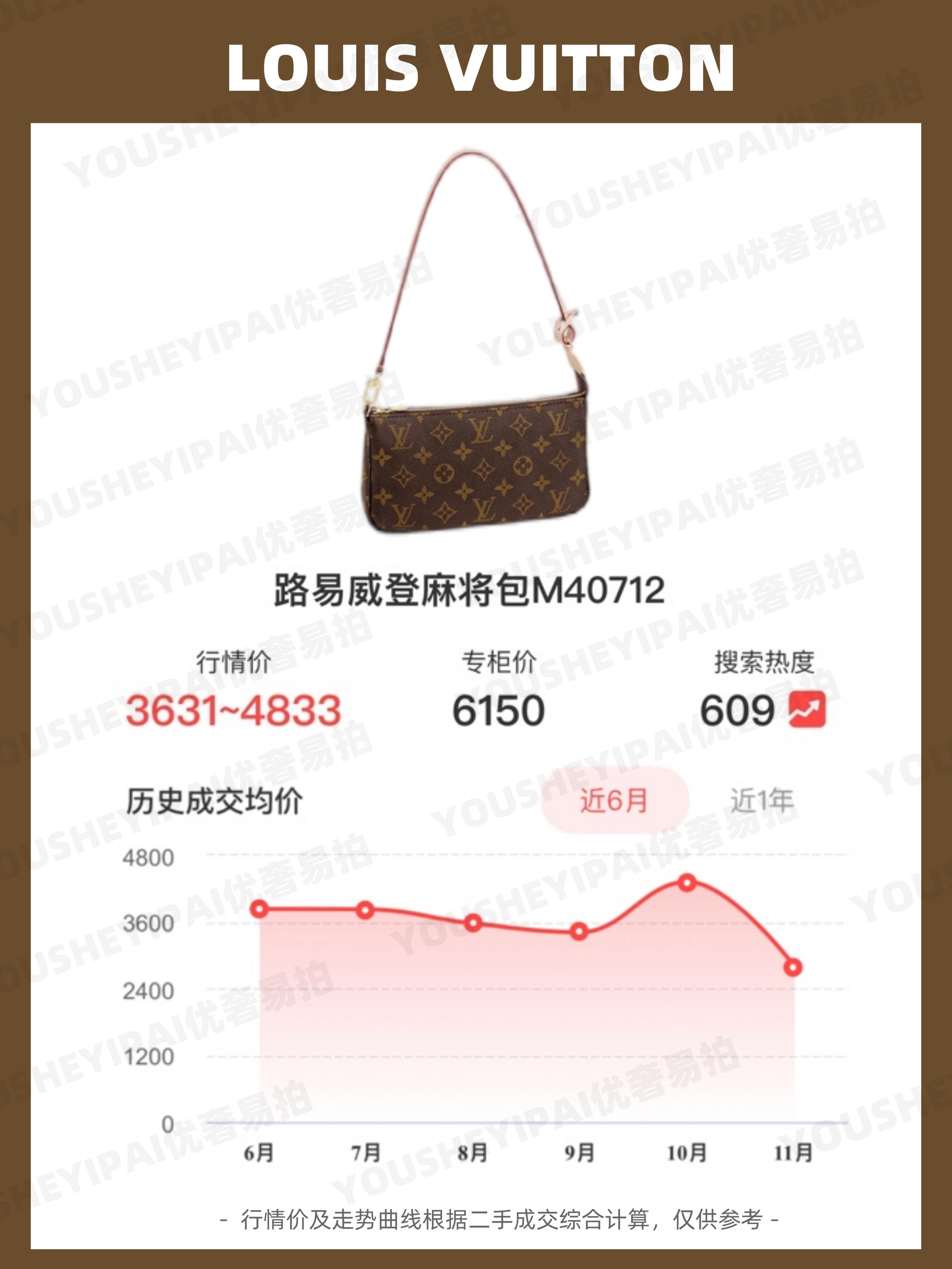 lvneverfull中号二手多少钱,二手回收全新lv水桶包多少钱