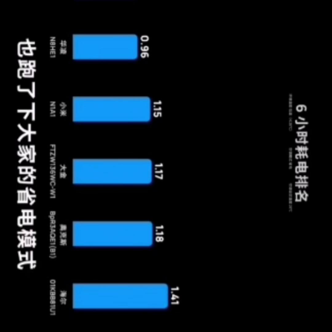 什么样的空调比较省电,液化气暖炉和空调哪个省电省钱
