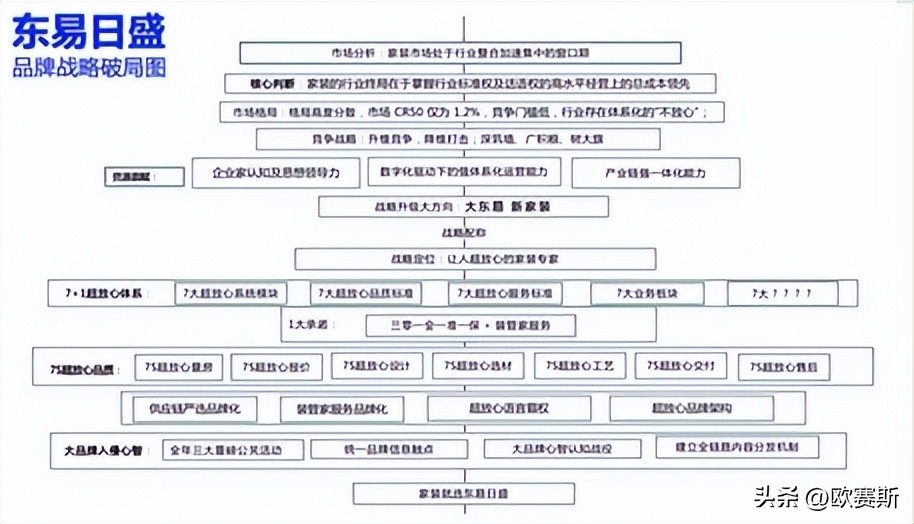 餐饮品牌全案策划包括哪些,高端品牌策划技巧有哪些方法