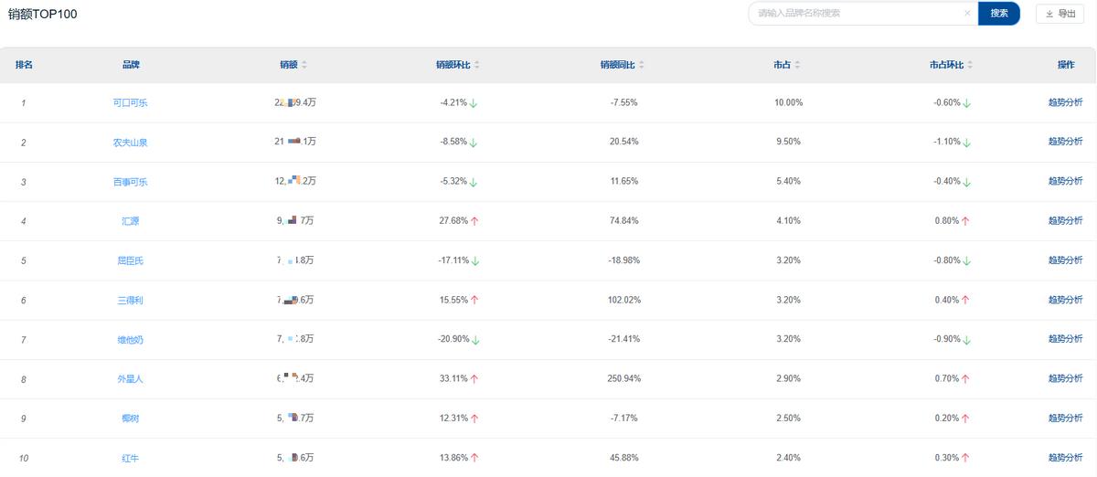 中国饮料市场分析报告,饮料市场份额分析