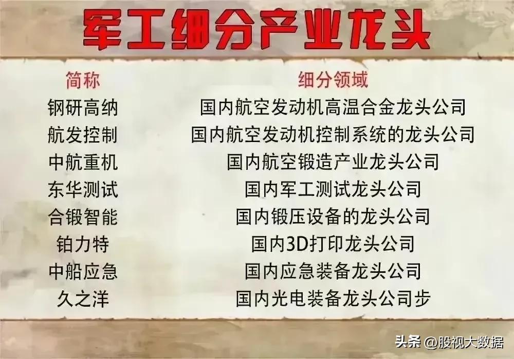 军工板块细分行业龙头股一览表,今日头条军工板块龙头