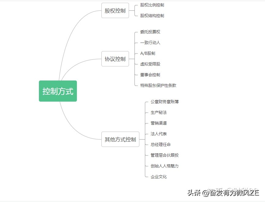 家族企业如何加强控制权,如何掌握公司的控制权