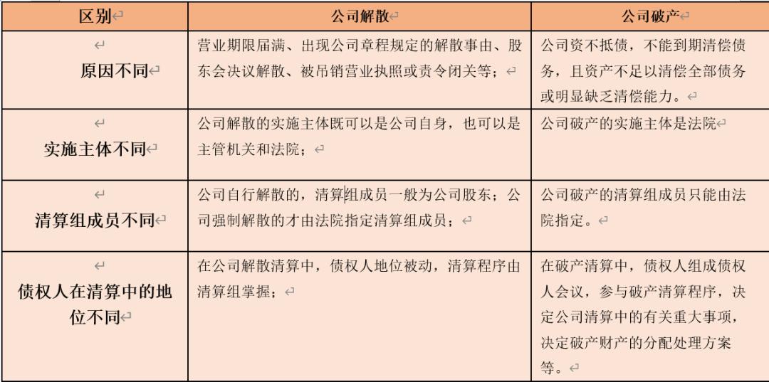当公司面临破产倒闭时你该怎么办,公司经营如何走向破产的
