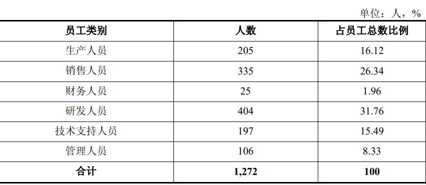 通信发展史的大事件,通信历史连载50
