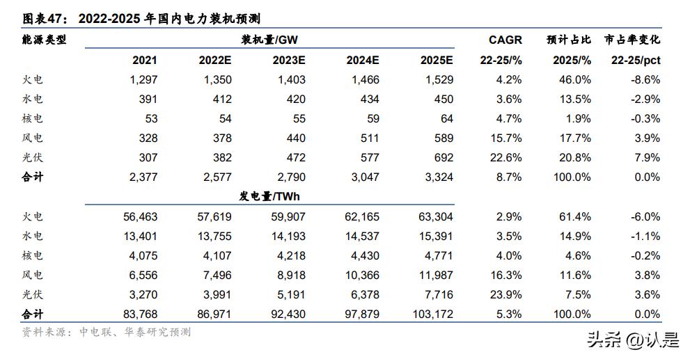 电力行业创新转型,电力行业发展机遇