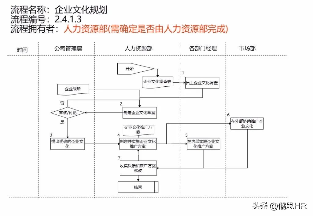 人力资源sop标准化操作流程范例,人力资源管理实操从入门到精通ppt