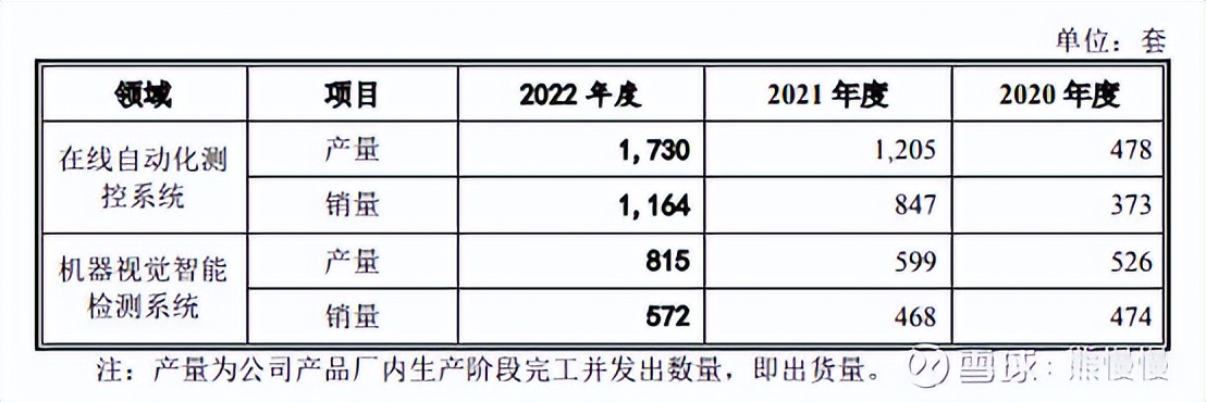 2023年新股申购政策,今日科创板新股申购