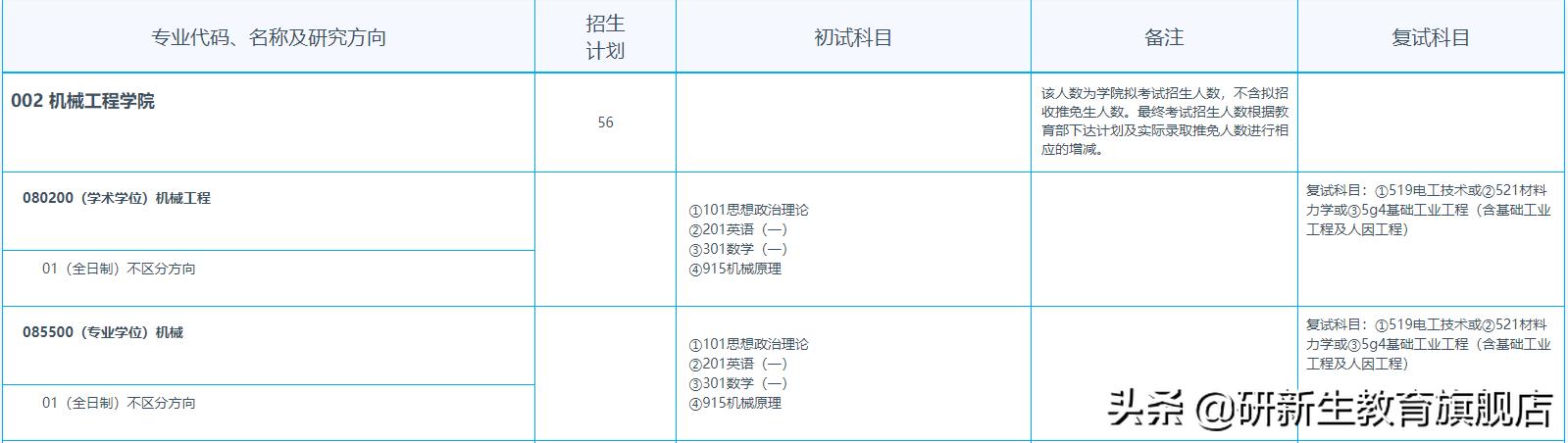 23择校指南｜东南大学机械工程专业考研考情分析