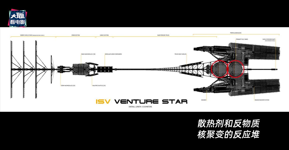 阿凡达细节讲解,阿凡达2全过程讲解