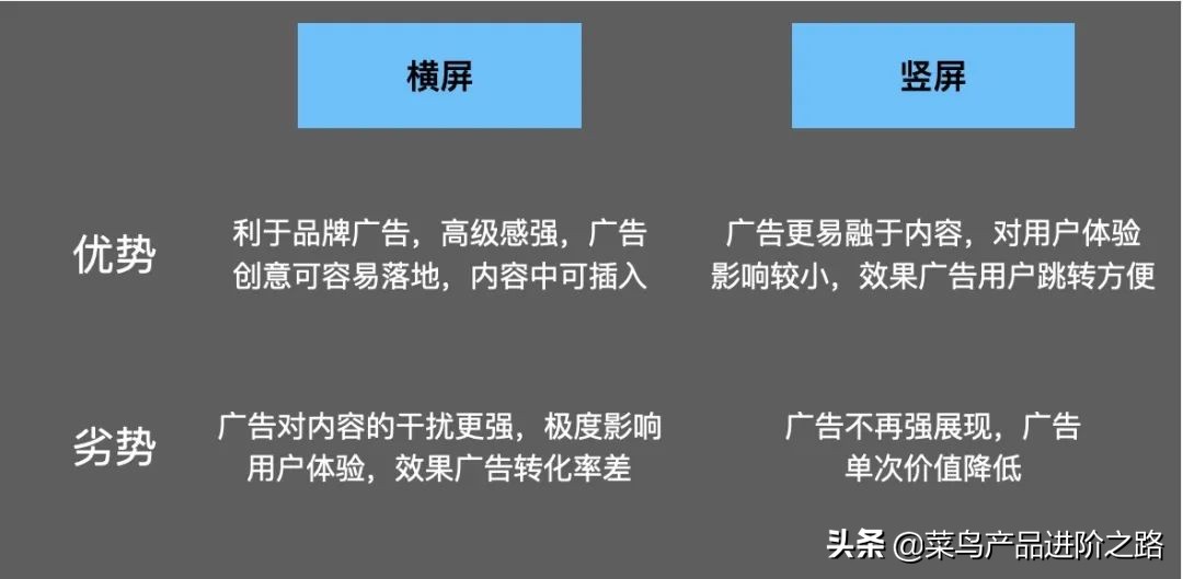 竖屏vs横屏,横屏和竖屏的观感