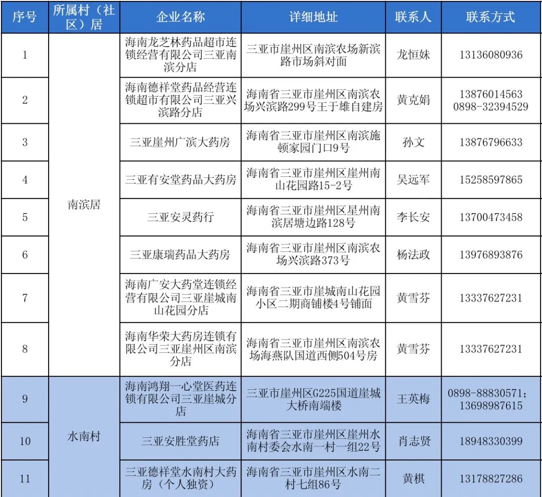 疫情防控期间药店管理,药店疫情防控闭环管理措施