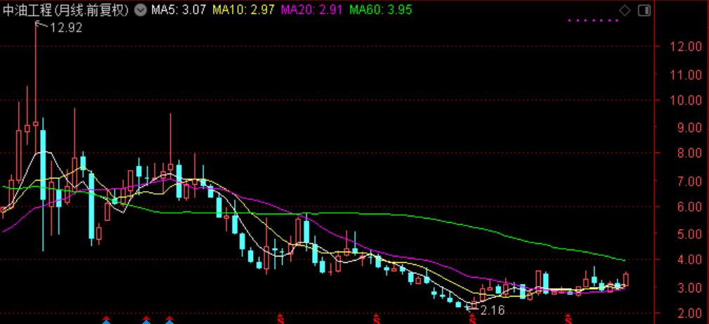 国际油价对中国石油股票的影响,油价大涨对石油股的影响