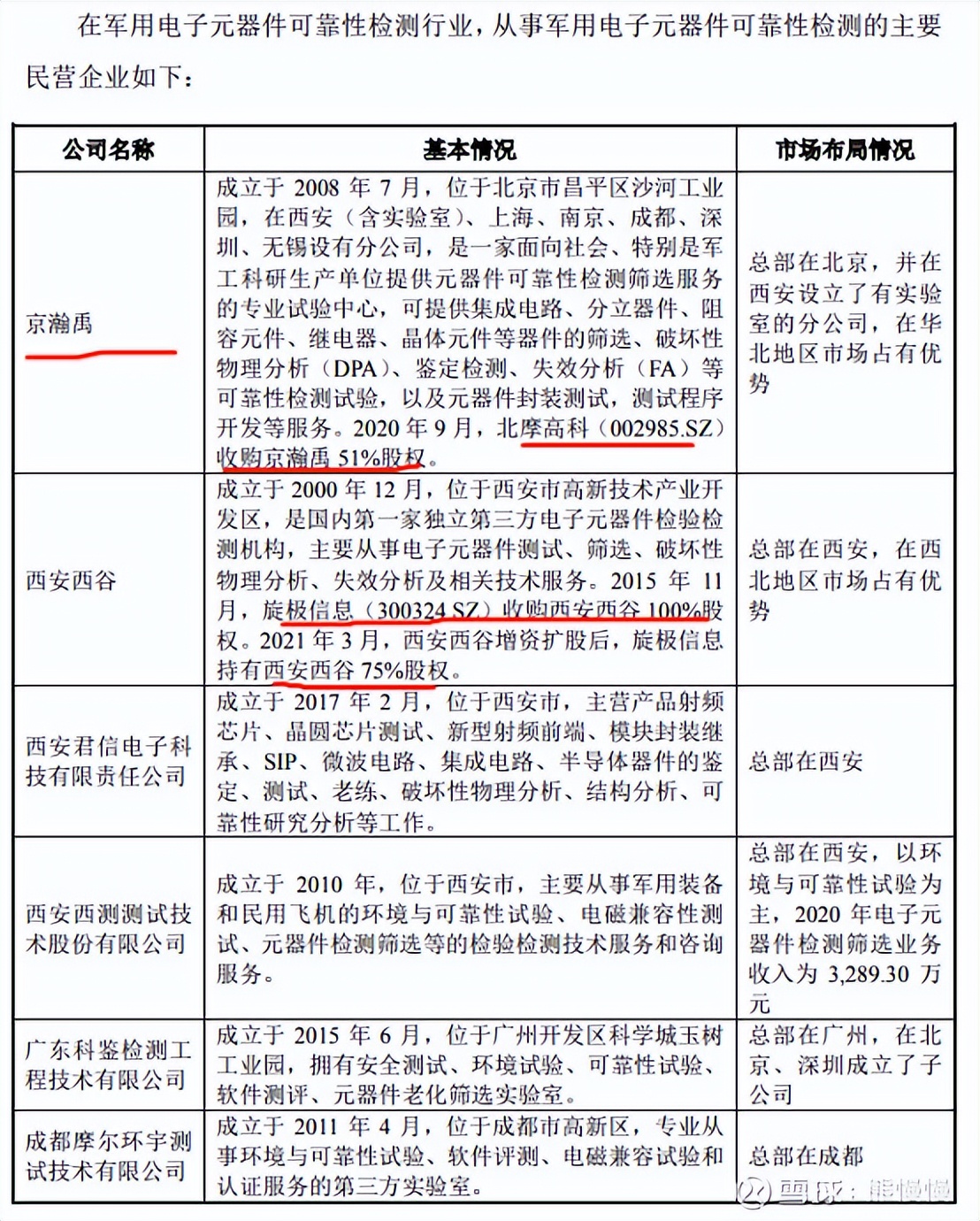 新股提示瑞迪智驱今日申购,今天新股思科瑞可申购吗