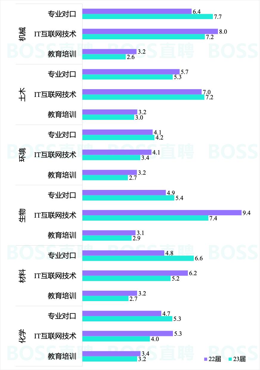 生化环材未来走势,生化环材未来的出路在哪里