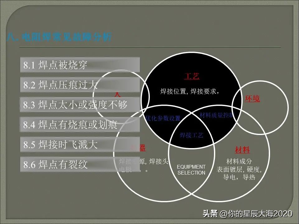 电阻焊设备工作原理,电阻焊变压器工作原理