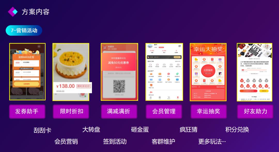 中仑门店运营指标,中仑开店营销策略